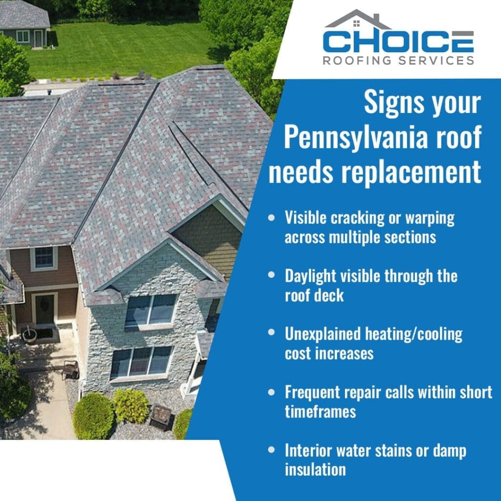 A Choice Roofing Services infographic listing signs a Pennsylvania roof needs replacement. The image shows an aerial view of an upscale residential home with a complex gray and red multi-pitch roof, surrounded by green landscaping.